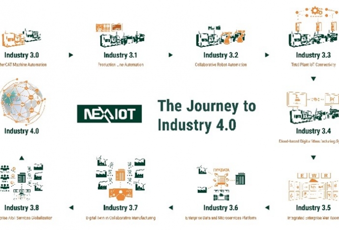 Industrial 4.0 Cross-industry Integration systems and solutions