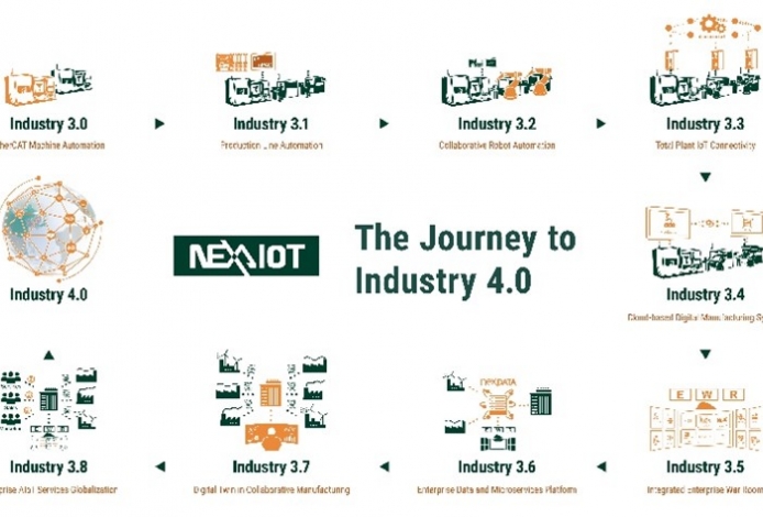 Industrial 4.0 Cross-industry Integration systems and solutions