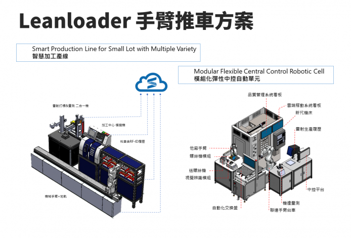 Leanloader