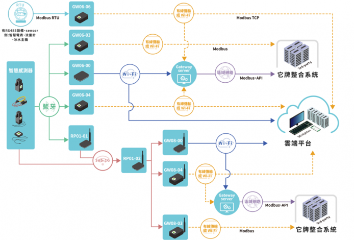 EMS wireless energy monitor and solution