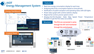 EC Motor Energy Analysis and Management System
