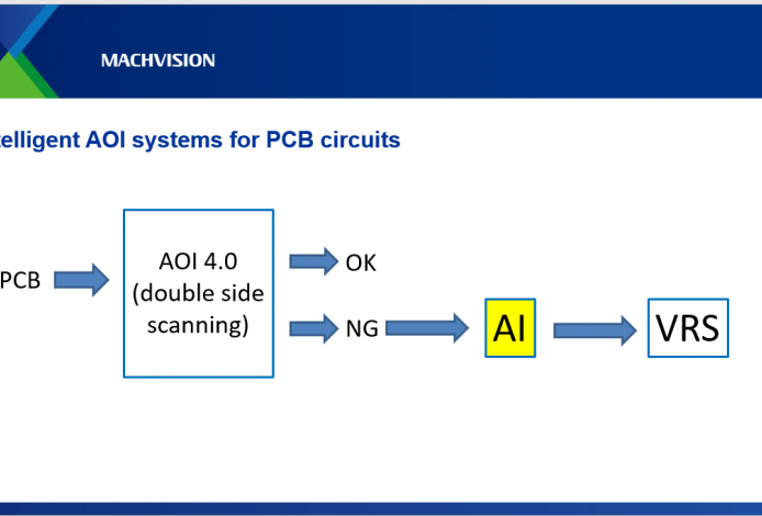 Intelligent AOI systems for inner layers
