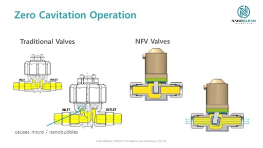 MIT's high cleanliness valves invention patent- distribution channel and installation.