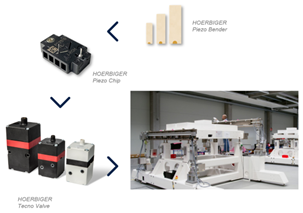 Vibration isolation